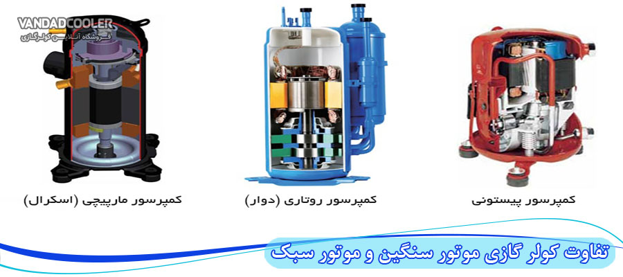 اهمیت کمپرسور در کولر گازی